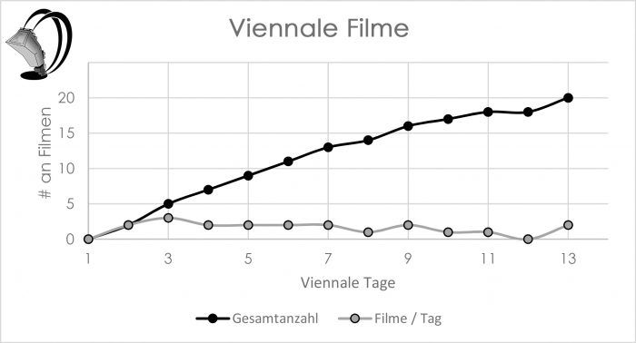 Viennale 2019 alle Filme, die Michi gesehen hat